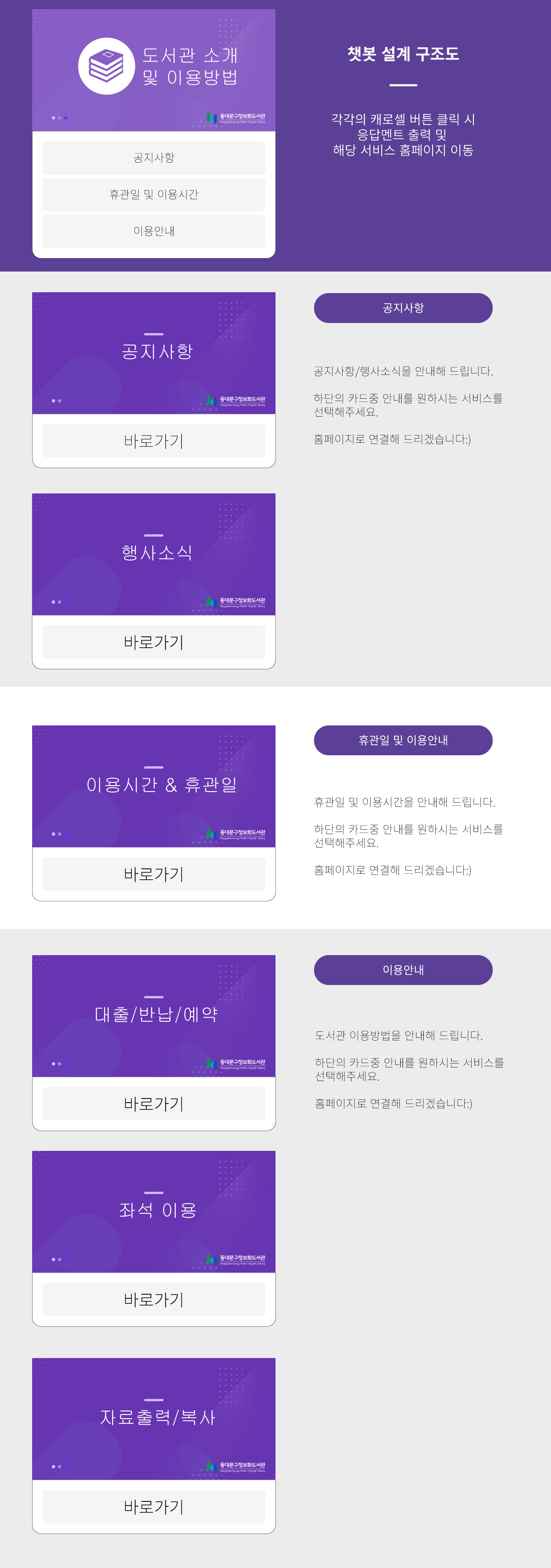 동대문구정보화도서관